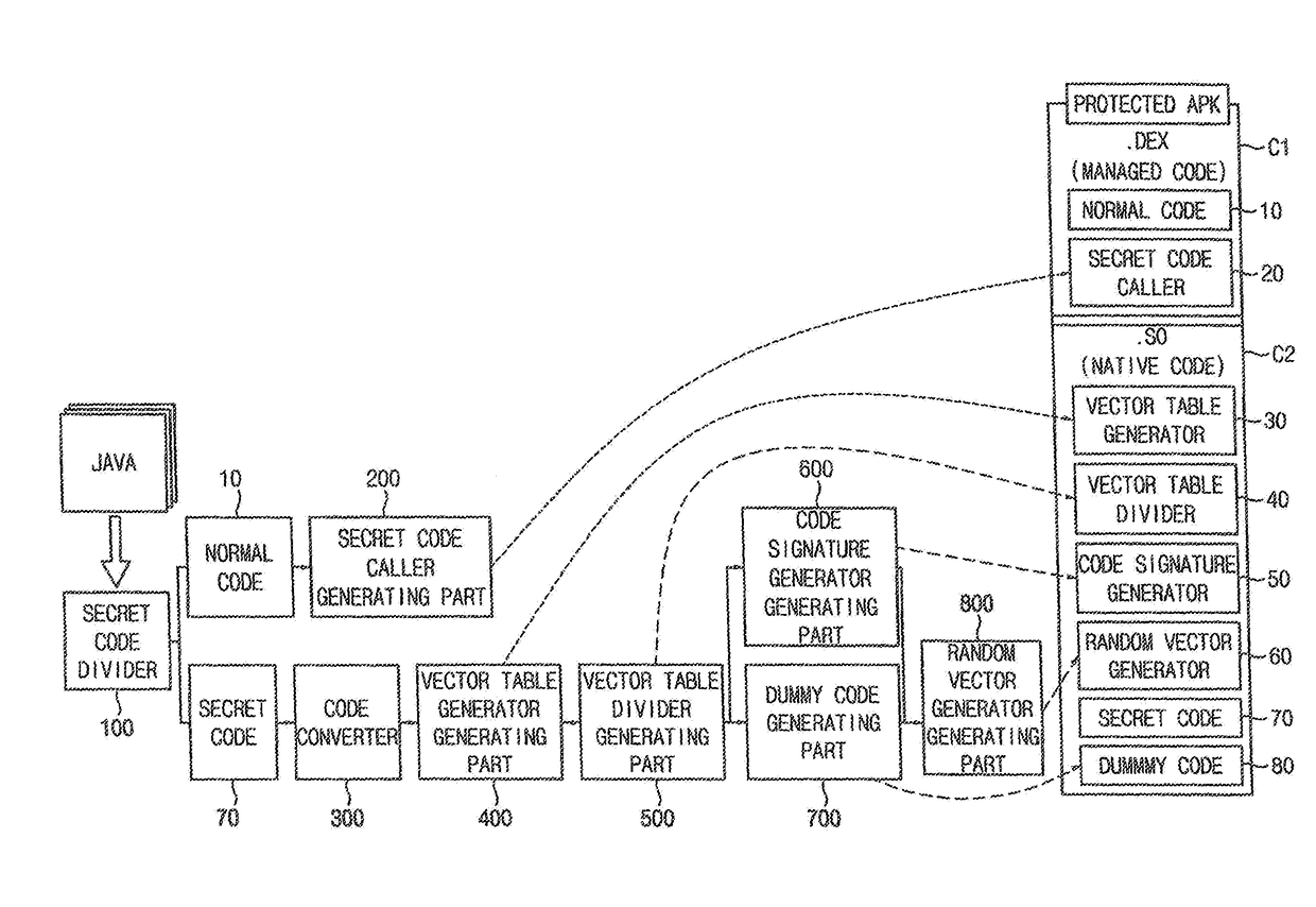 Application Code Obfuscating Apparatus And Method Of Obfuscating Application Code Using The Same