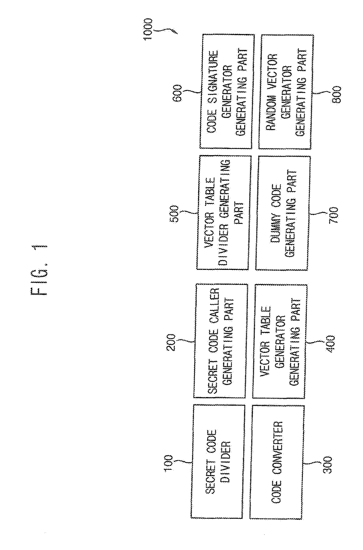 Application Code Obfuscating Apparatus And Method Of Obfuscating Application Code Using The Same