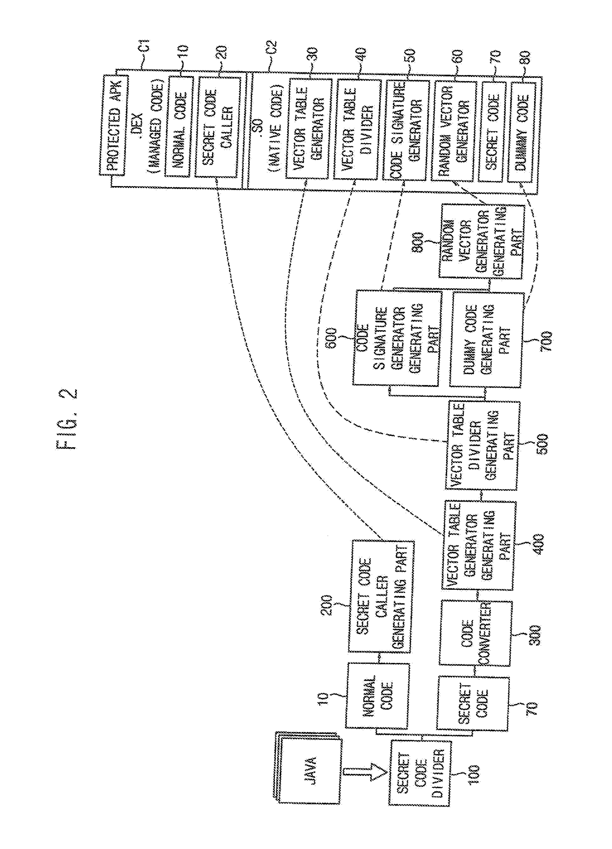 Application Code Obfuscating Apparatus And Method Of Obfuscating Application Code Using The Same