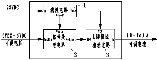 A LED drive circuit that regulates the current in a full range and corrects the dimming curve