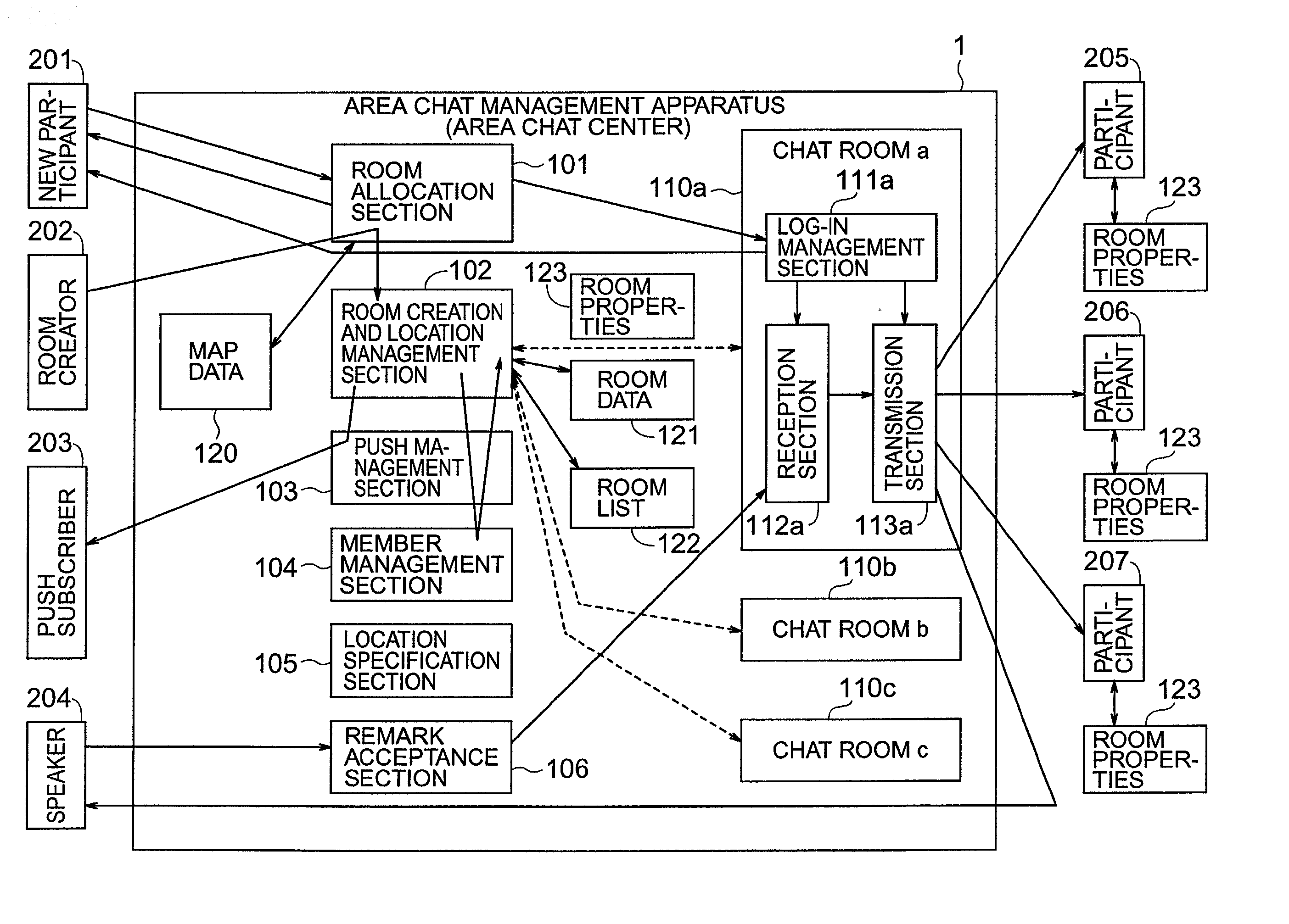 Method for providing area chat rooms, method for processing area chats on terminal side, computer-readable medium for recording processing program to provide area chat rooms, apparatus for providing area chat rooms, and terminal-side apparatus for use in a system to provide area chat rooms