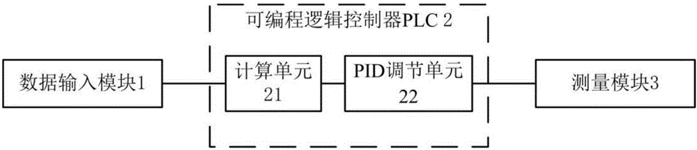 Copper and zinc plating method of steel wires and automatic control system