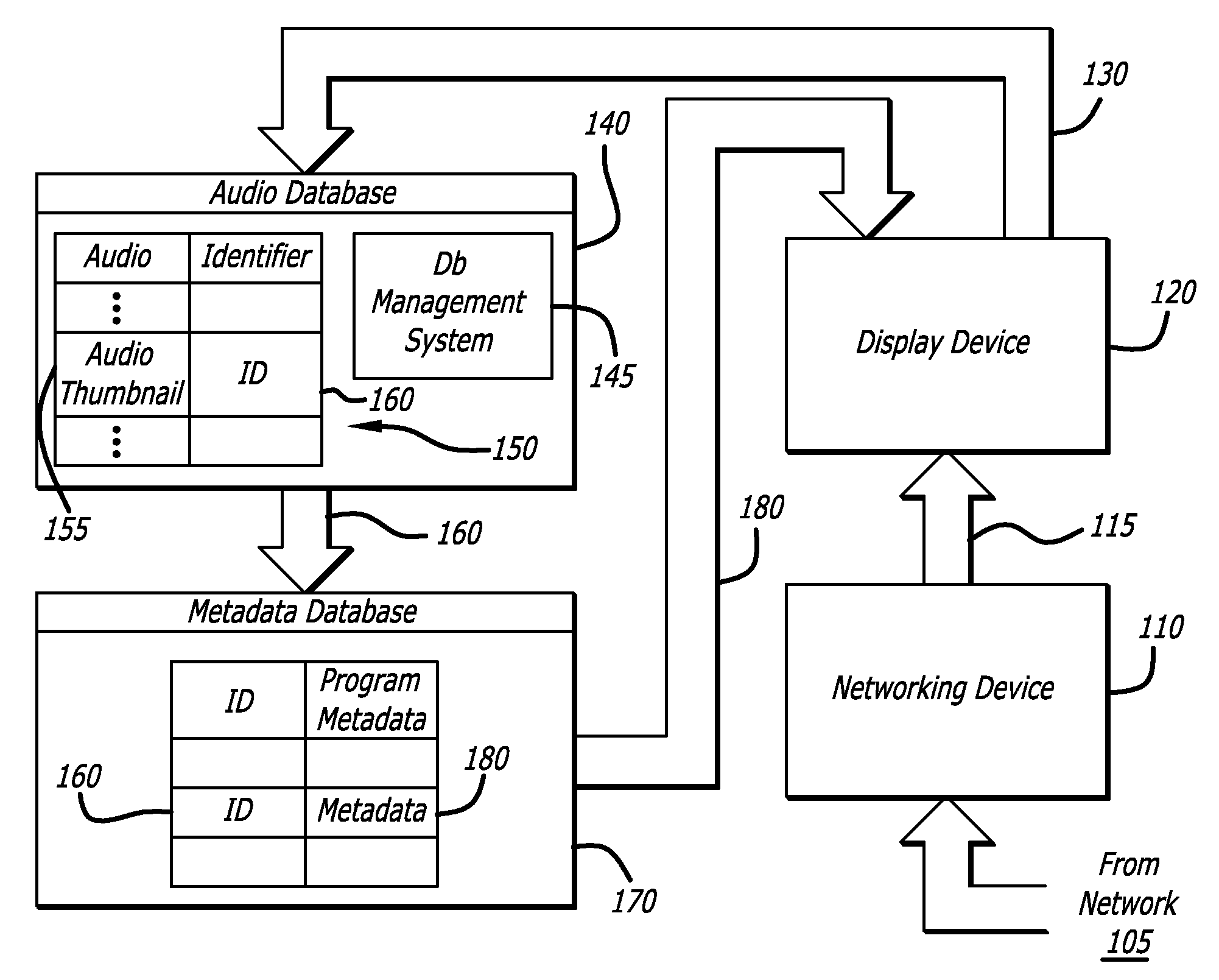 System and Method for Audio Identification and Metadata Retrieval