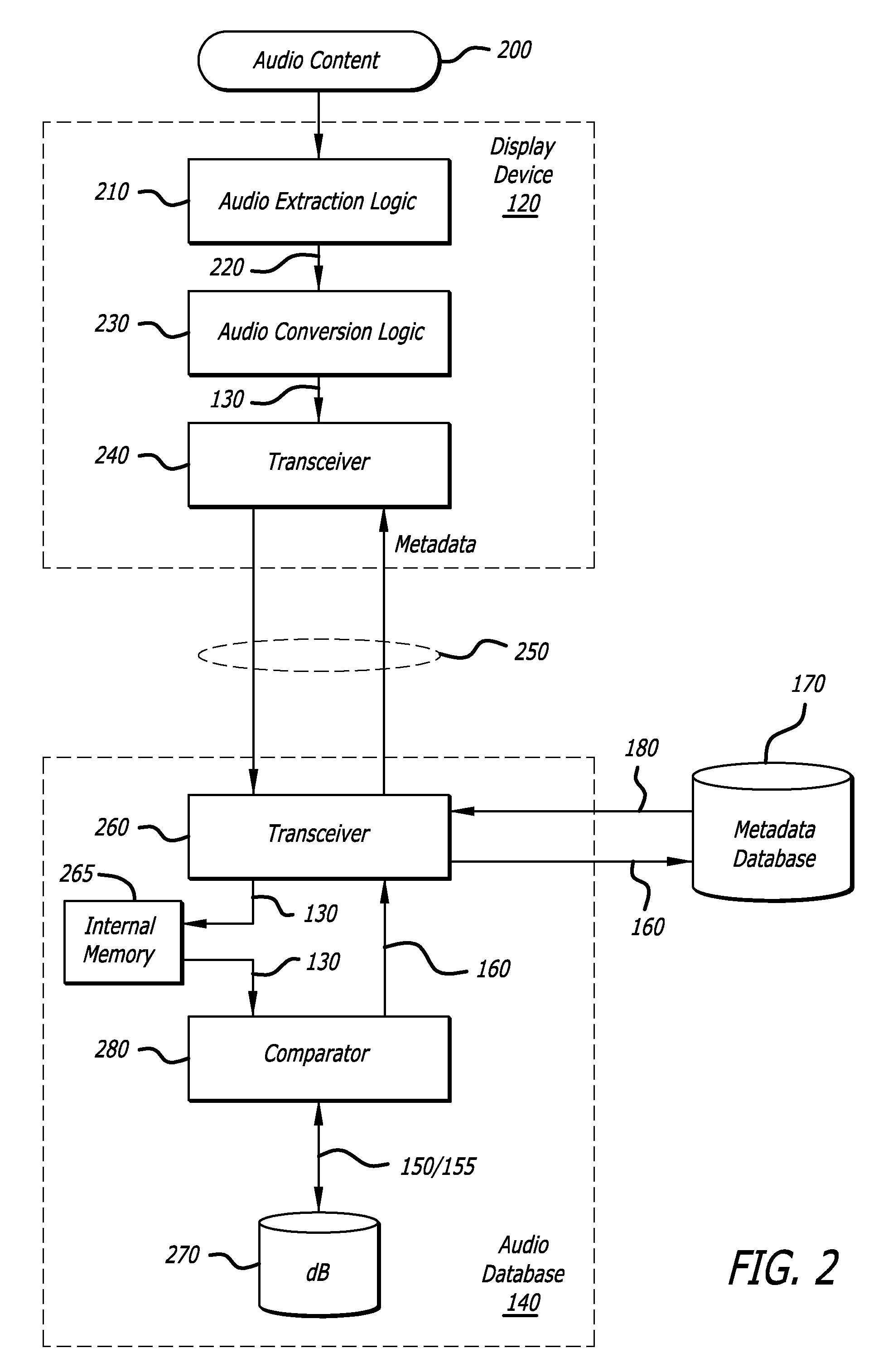 System and Method for Audio Identification and Metadata Retrieval