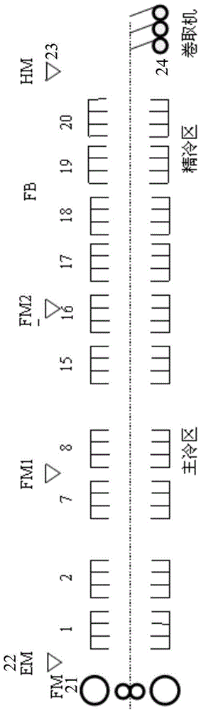 Coiling Temperature Control Method for Hot Strip Rolling at Large Reduced Speed