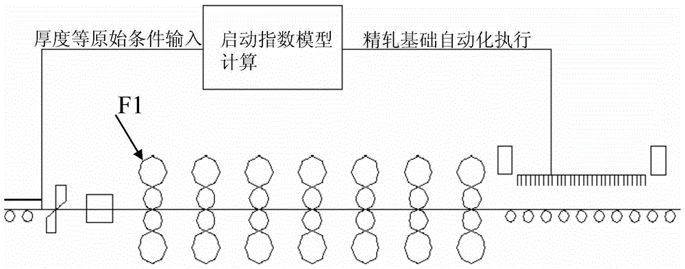 Coiling Temperature Control Method for Hot Strip Rolling at Large Reduced Speed