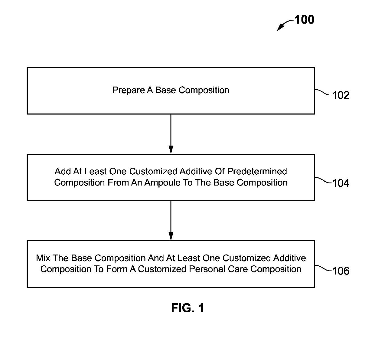 Composition and method for preparing a customized personal care product