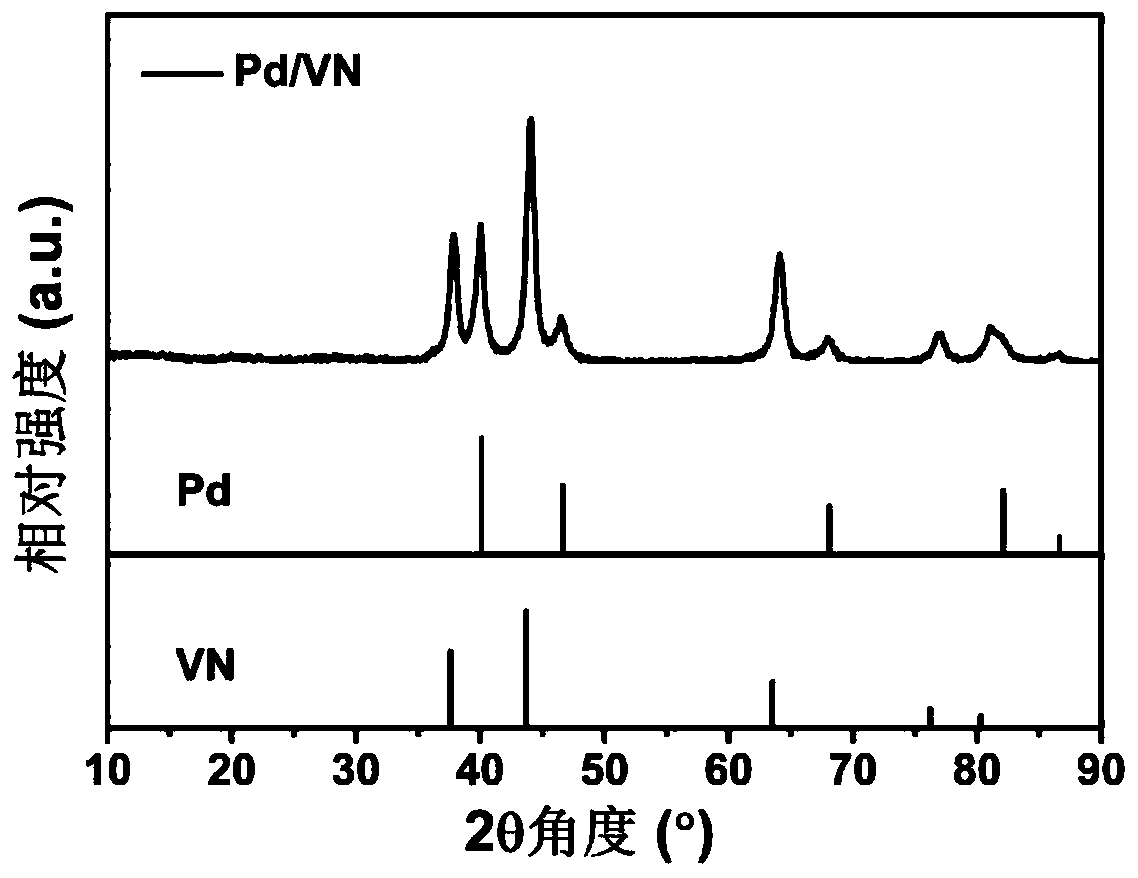 Method for producing 2,5-dimethyloltetrahydrofuran by electrocatalytic reduction of biomass compounds with a vanadium-based catalyst