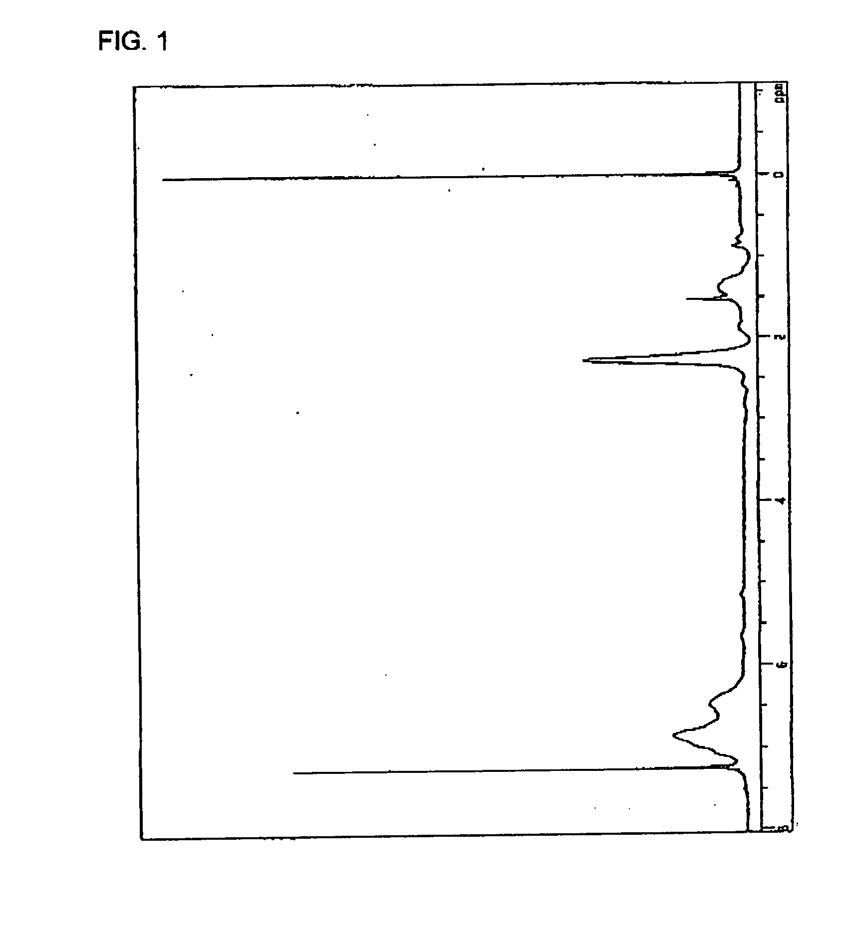 Hyperbranched Polymer and Production Method Thereof