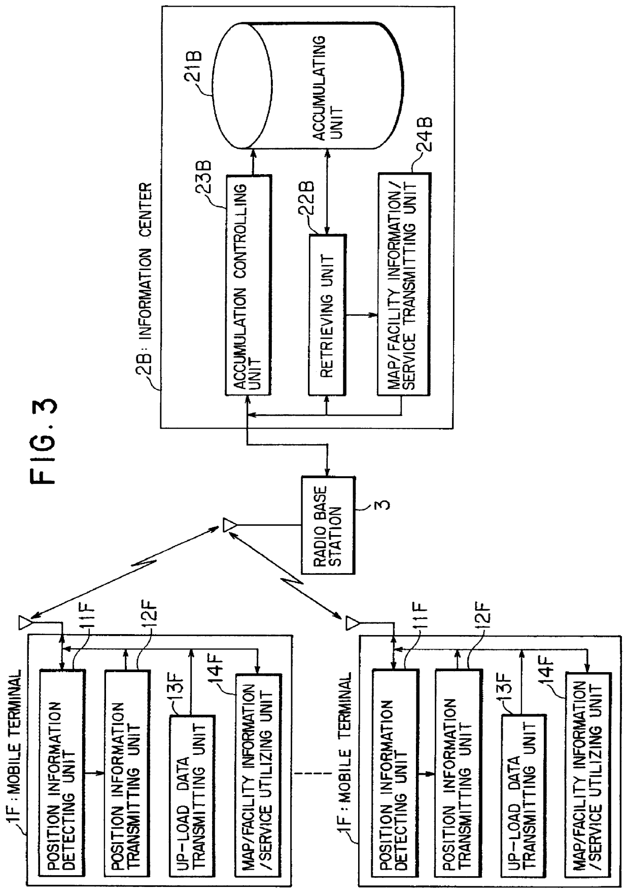 Mobile communication system, and a mobile terminal, an information center and a storage medium used therein