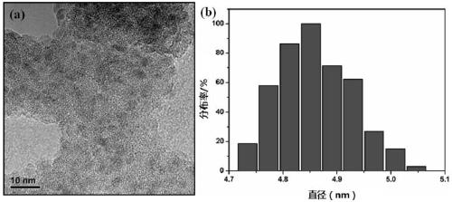 Carbon quantum dot with silkworm excrement as raw material as well as preparation method and application of carbon quantum dot