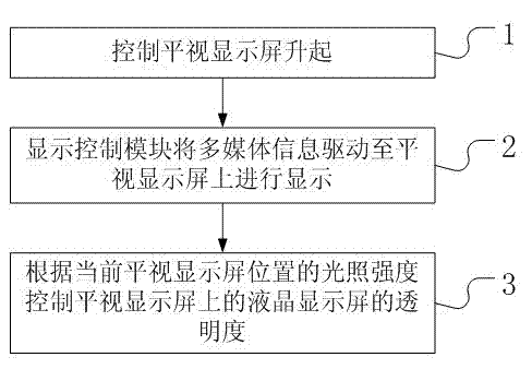 On-vehicle transparent head-up display system and control method thereof