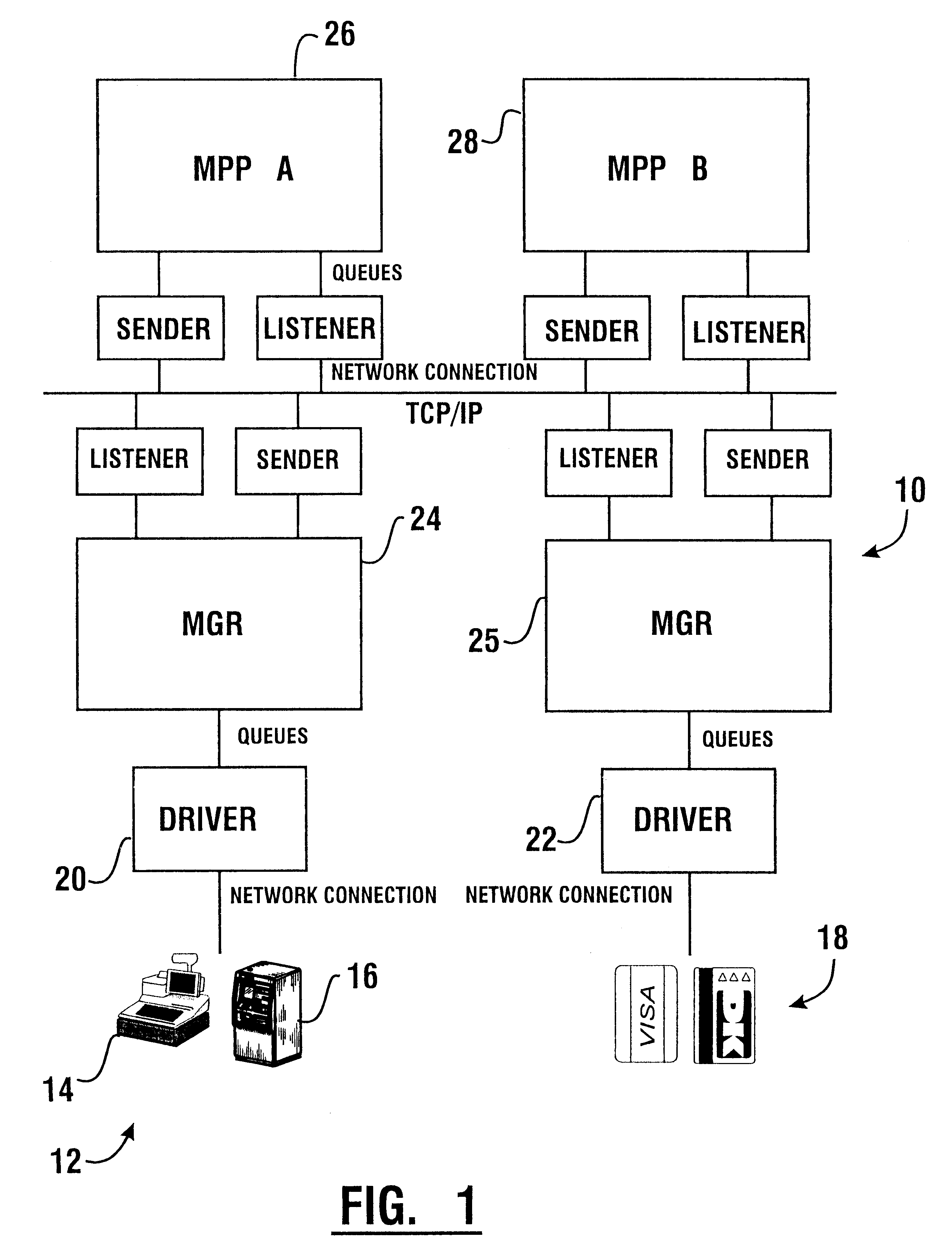 Financial transaction processing system and method