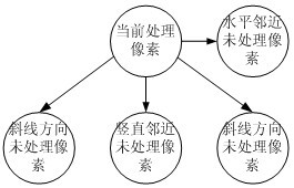 Image-tone-based adaptive green-noise screening method