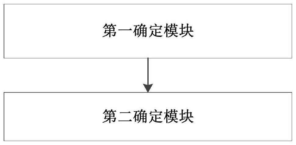 Medium-and-long-term wind power generation parameter prediction method and system