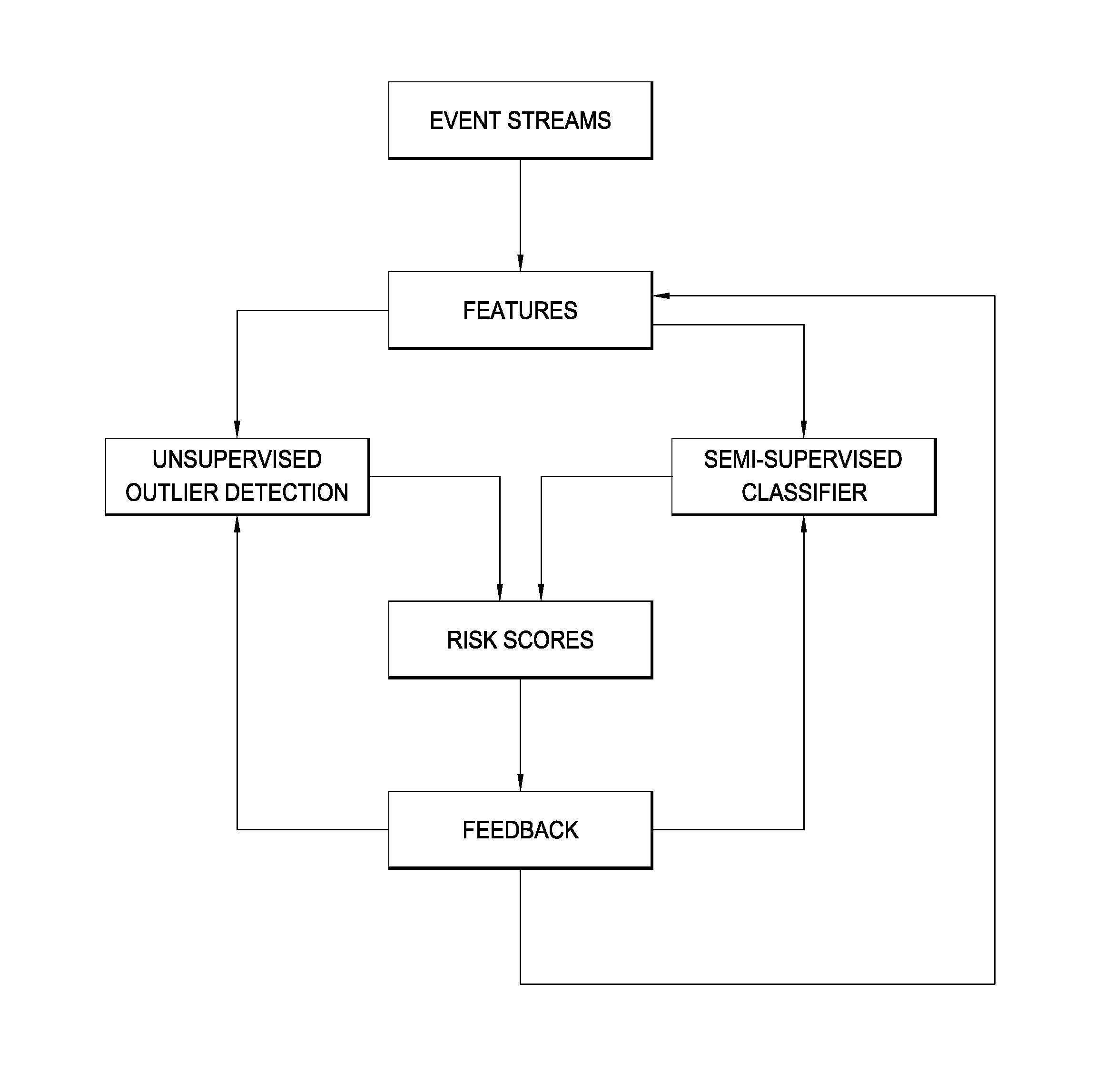 System and methods for detecting fraudulent transactions