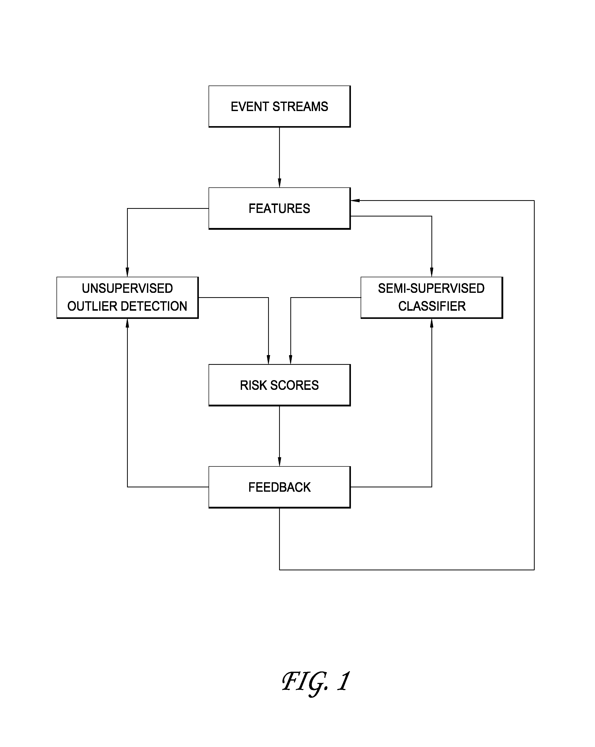 System and methods for detecting fraudulent transactions