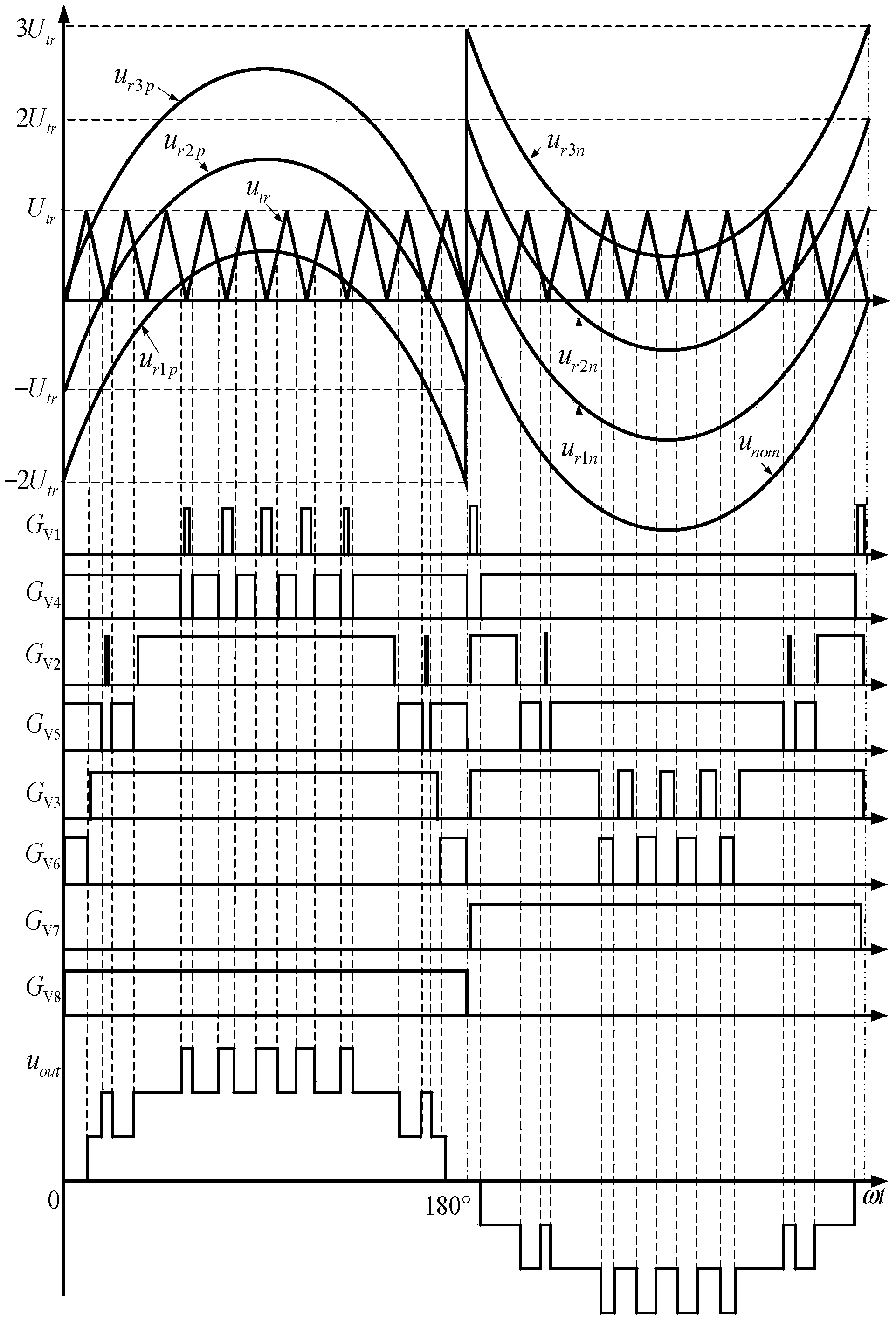 Method for eliminating zero crossing distortion of output voltage of single-phase asymmetric seven-level inverter