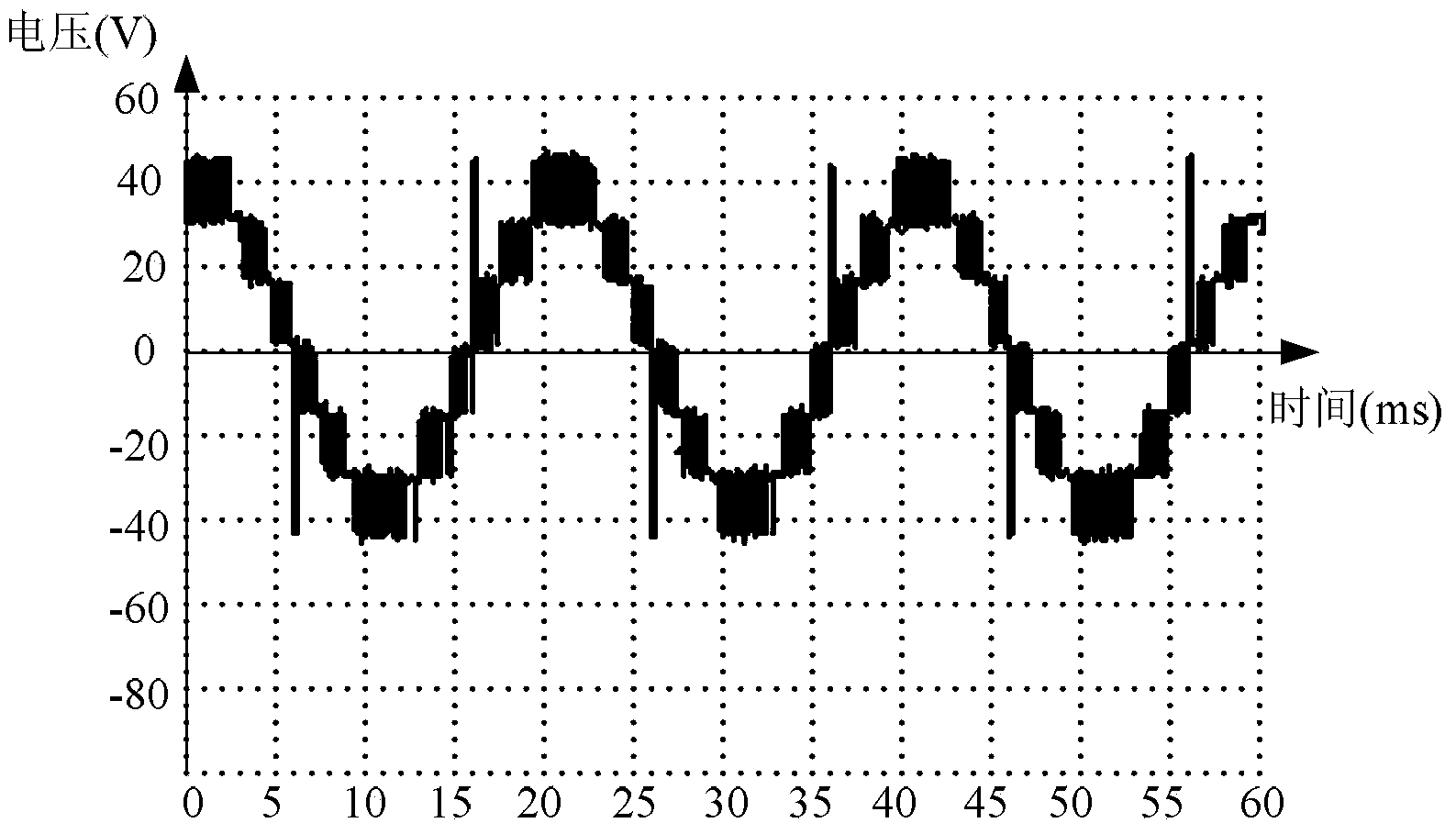 Method for eliminating zero crossing distortion of output voltage of single-phase asymmetric seven-level inverter