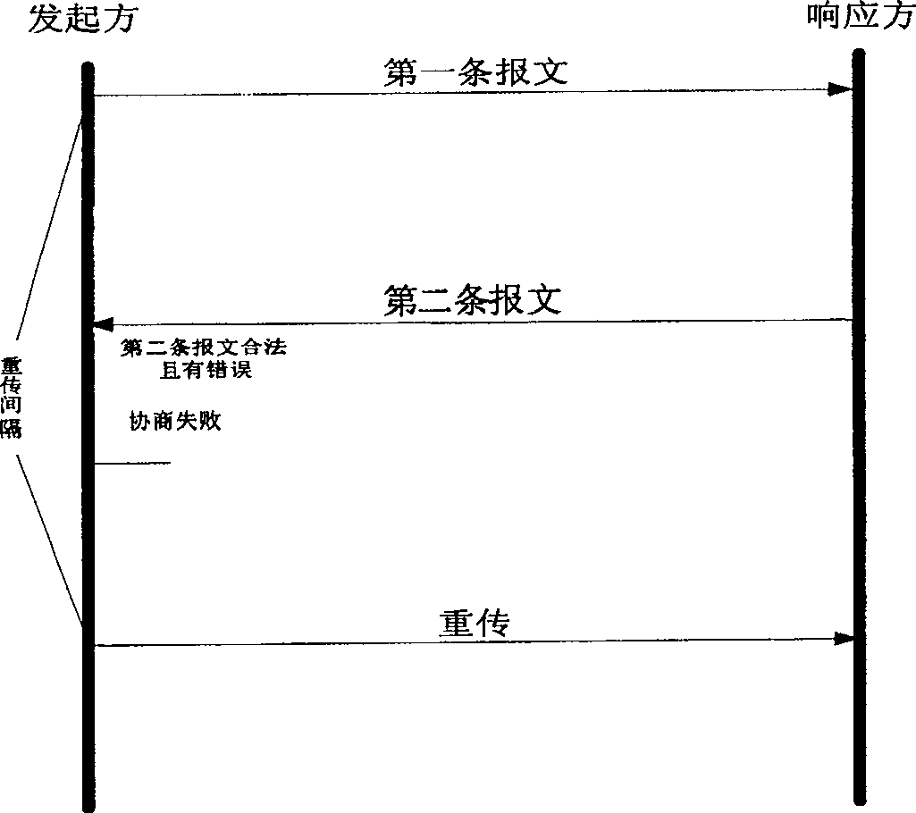 Apparatus and method for confirming re-transmission policy in arrangement