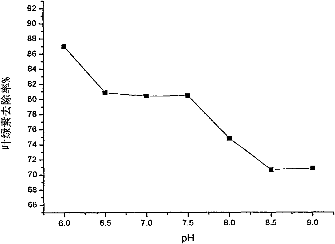 Algae-controlling laterite compound flocculant as well as preparation method and applications thereof