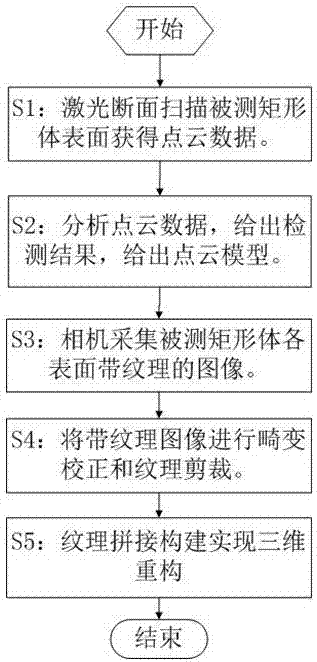 System and method for automatic detection and three-dimensional reconstruction of rectangular body