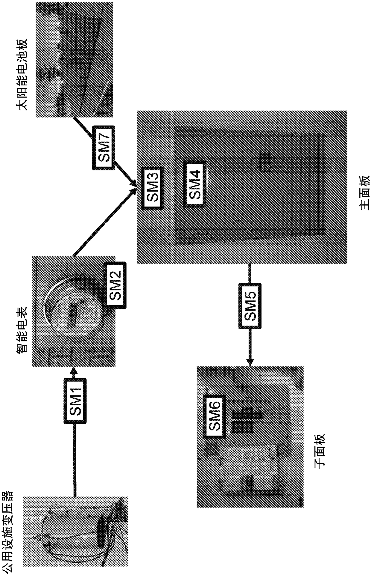 Remote sensing to derive calibrated power measurements