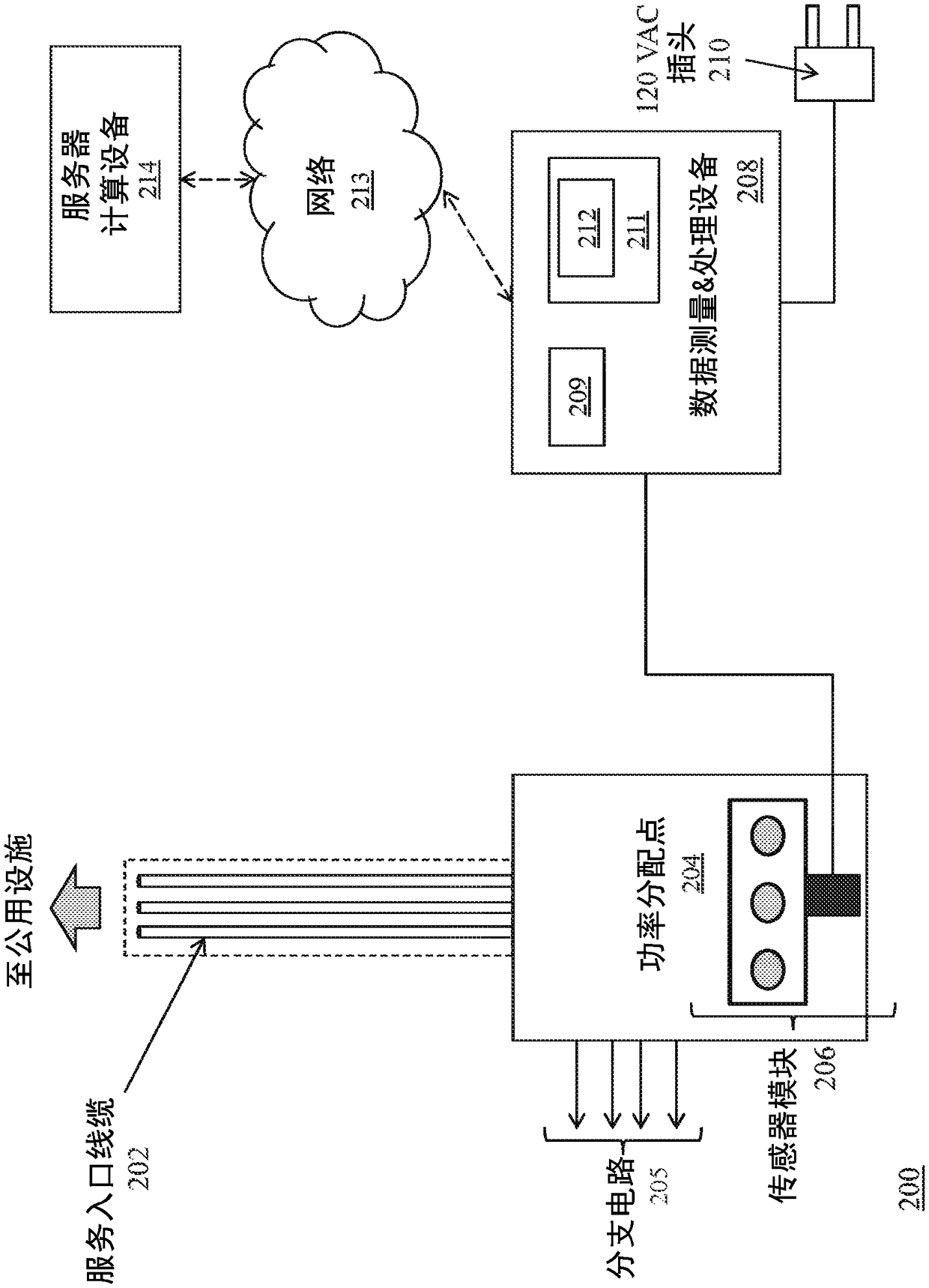 Remote sensing to derive calibrated power measurements