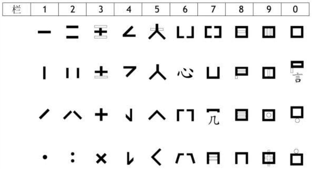 Chinese character input method