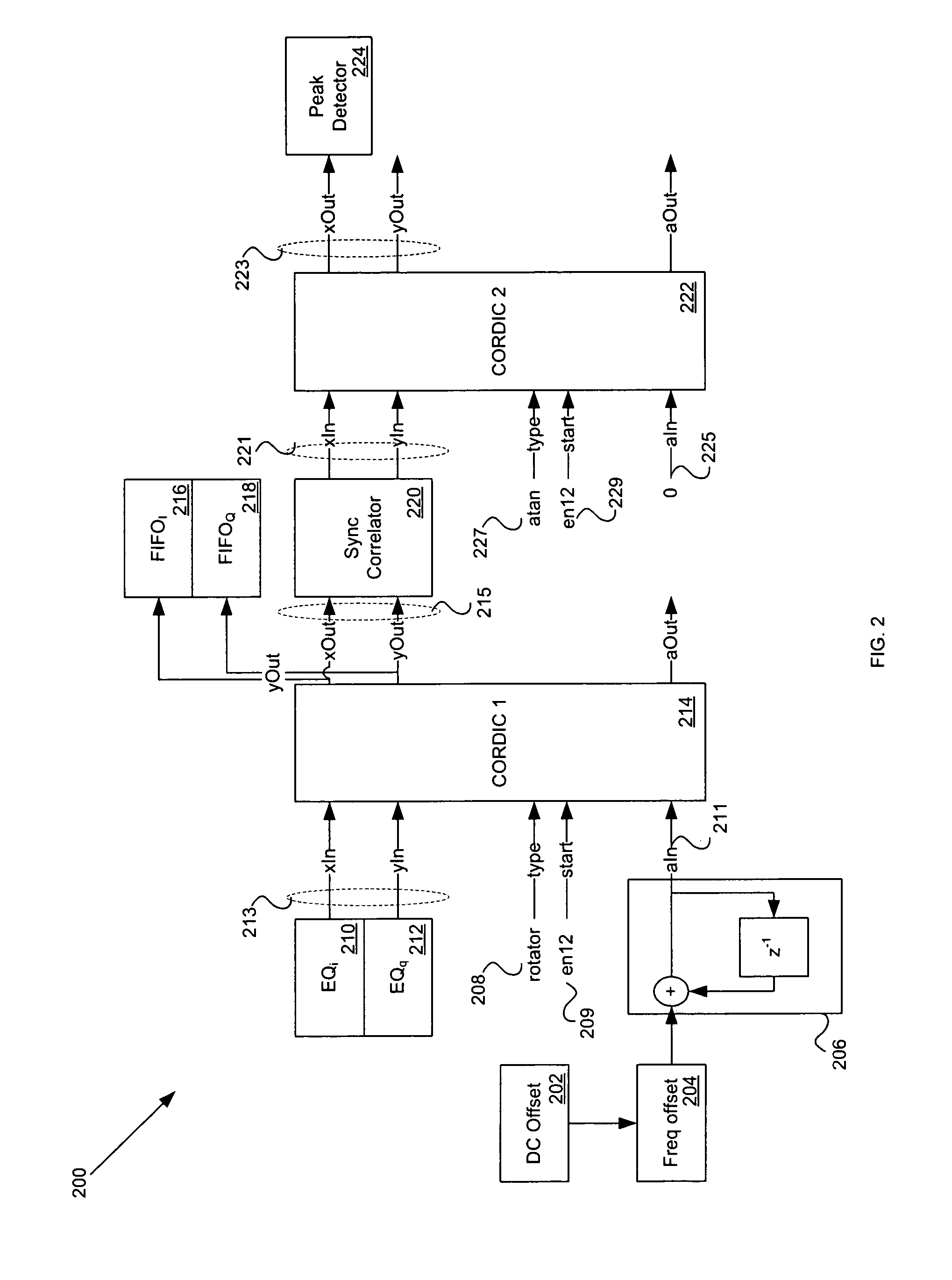 Method and system for reuse of CORDIC in an RF transceiver by reconfiguration in real time