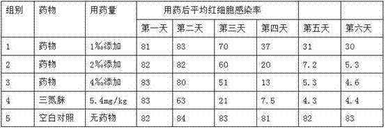 Traditional Chinese medicine composition for preventing and treating porcine eperythrozoonosis and preparation method and application thereof