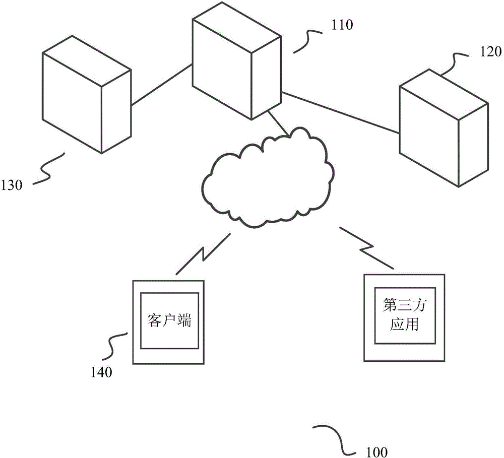 Two dimension code registration method, server and system