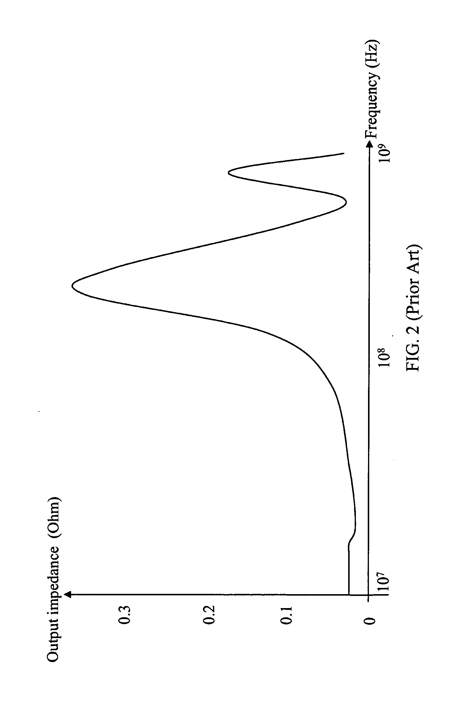 Voltage Regulator Integrated with Semiconductor Chip