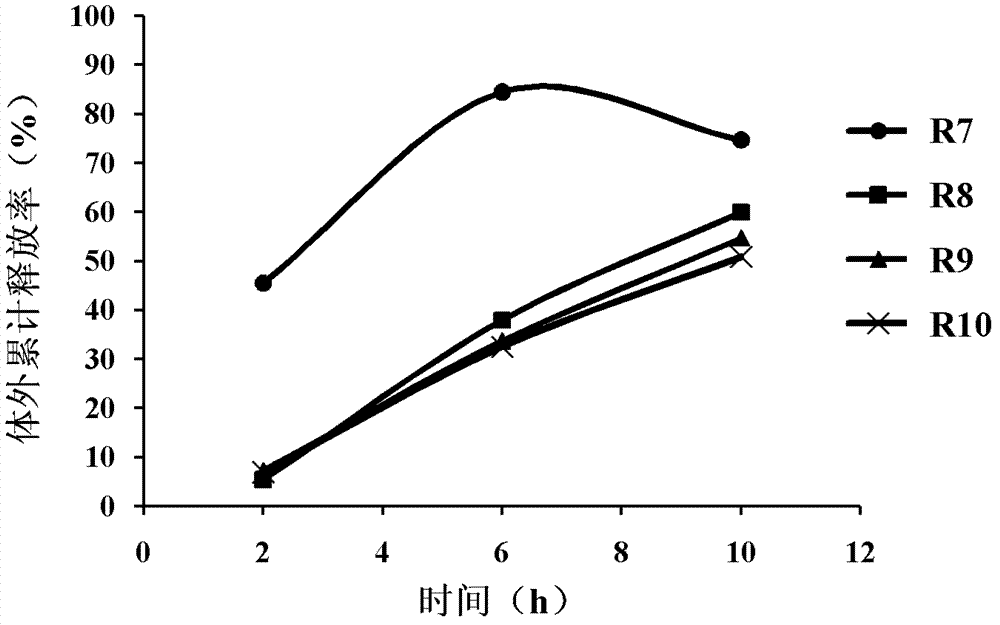 Bufo bufo gargarizans cantor skin extract gelskeleton sustained-release tablets and preparation method thereof