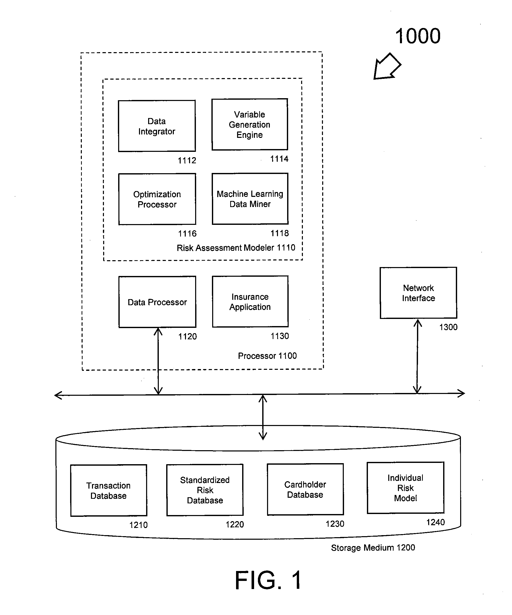 Insurance risk modeling method and apparatus