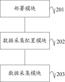 Application service monitoring method and device, electronic equipment and readable storage medium