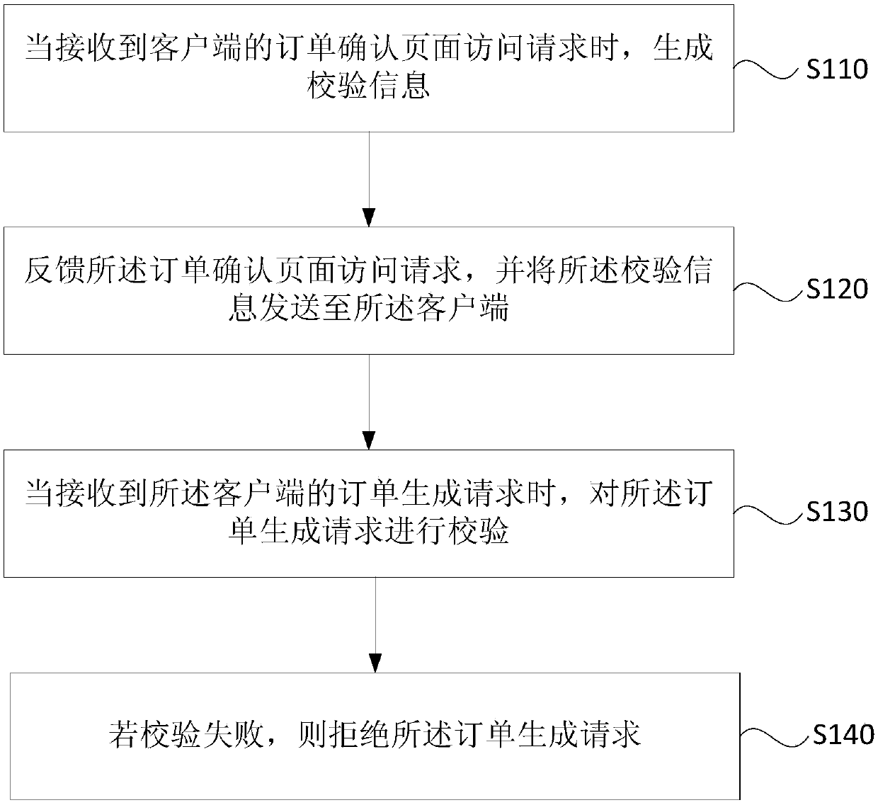 Order processing method, device, storage medium, server and terminal equipment