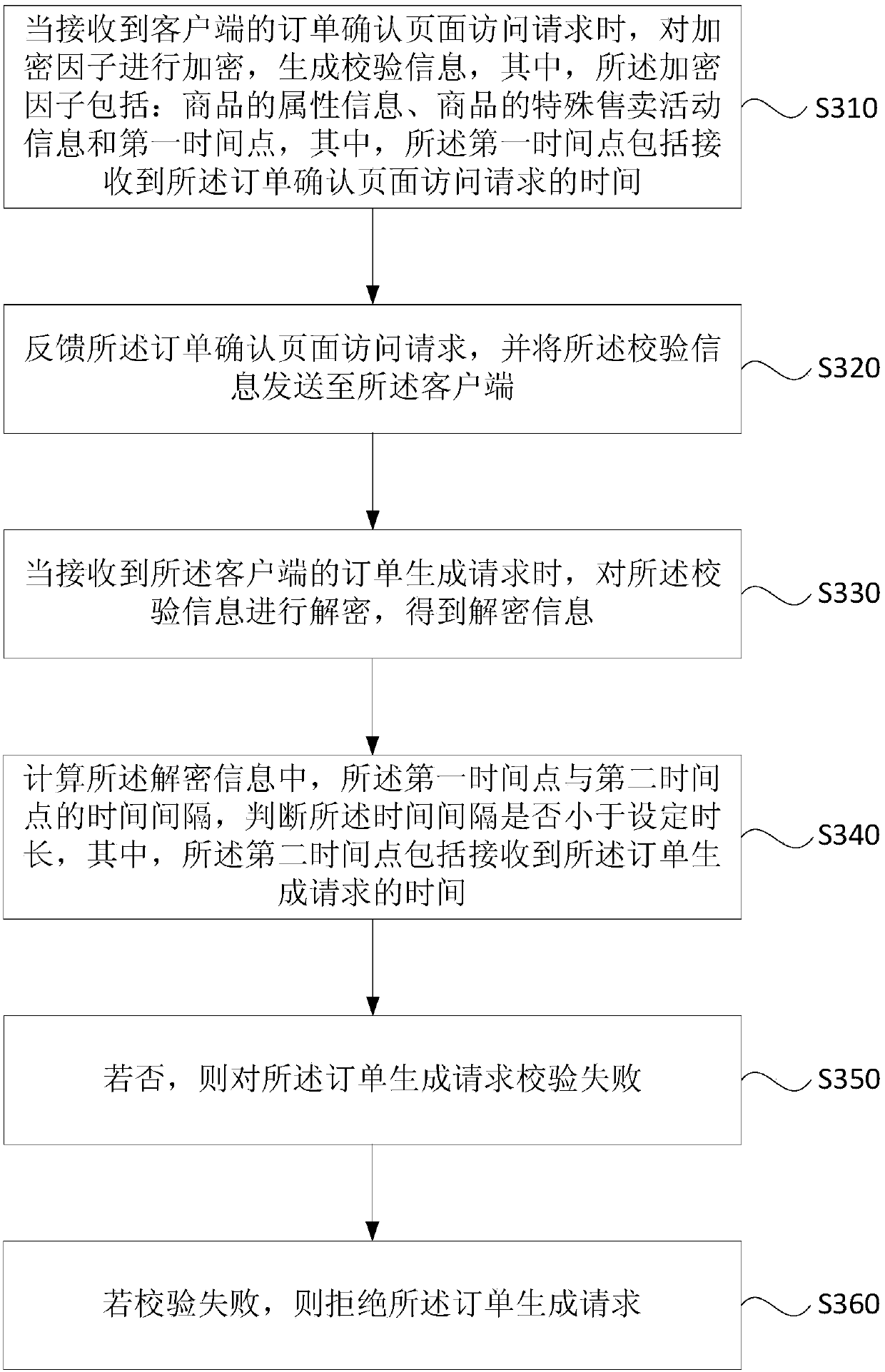 Order processing method, device, storage medium, server and terminal equipment