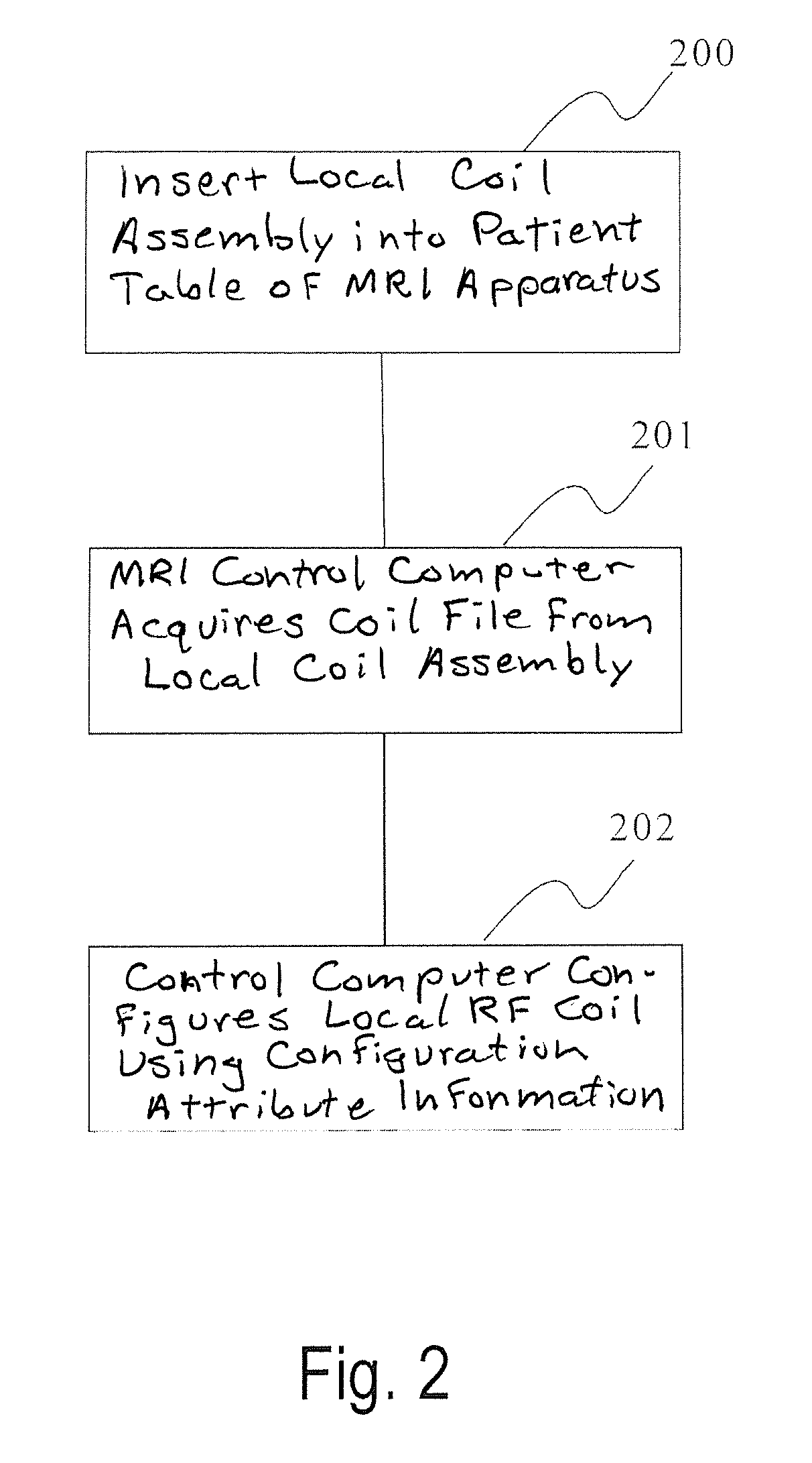 Magnetic resonance apparatus and local RF coil assembly for use therein