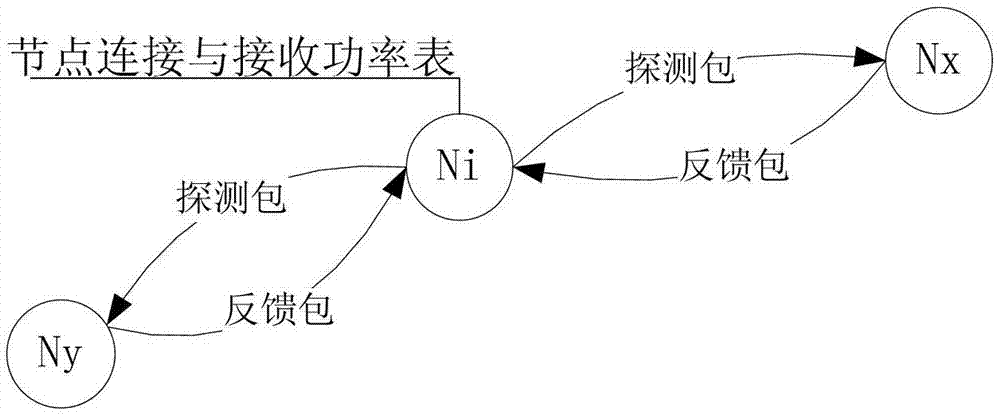 Networking method of wireless sensor network