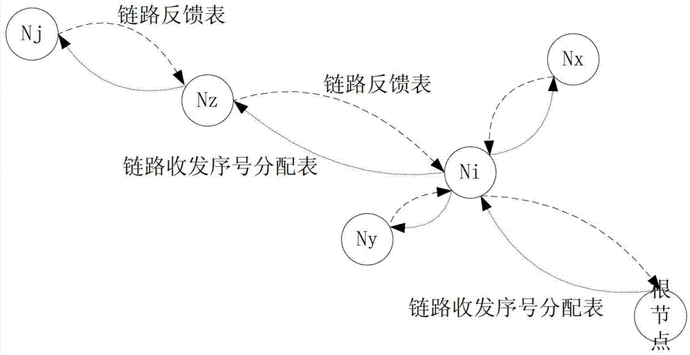 Networking method of wireless sensor network