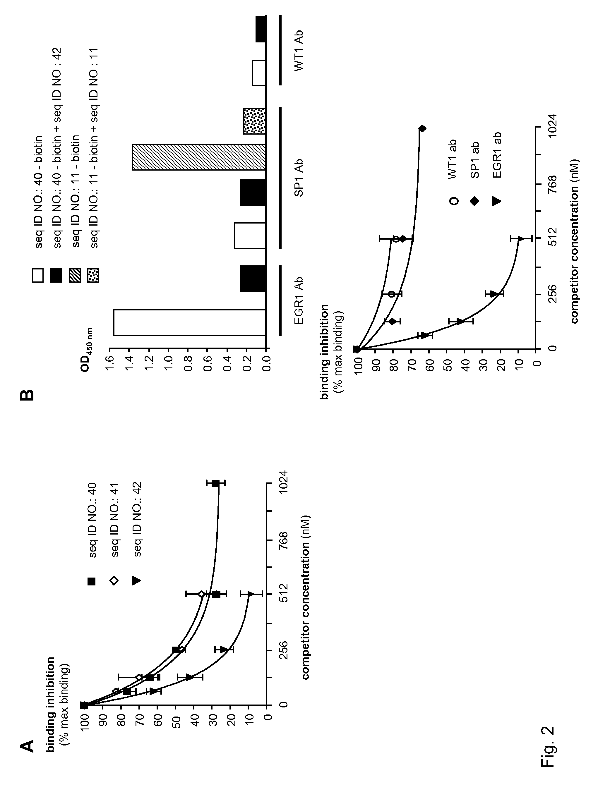 Gene expression and pain