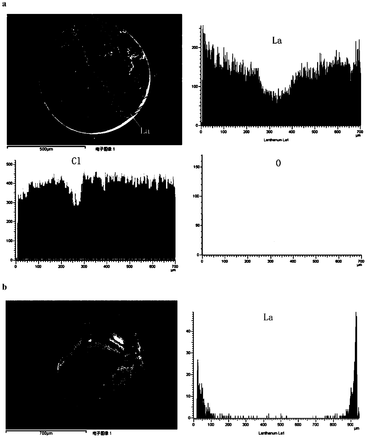 Resin-based nano-lanthanum material and preparation method and application thereof