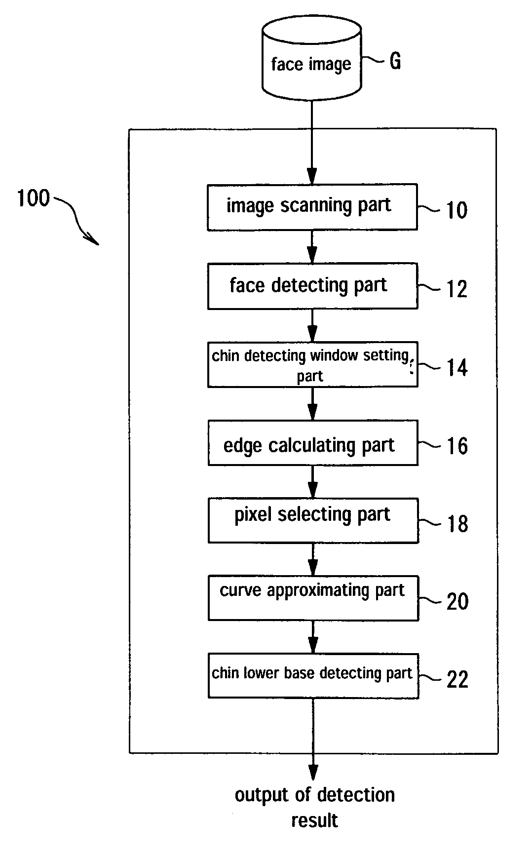Chin detecting method, chin detecting system and chin detecting program for a chin of a human face