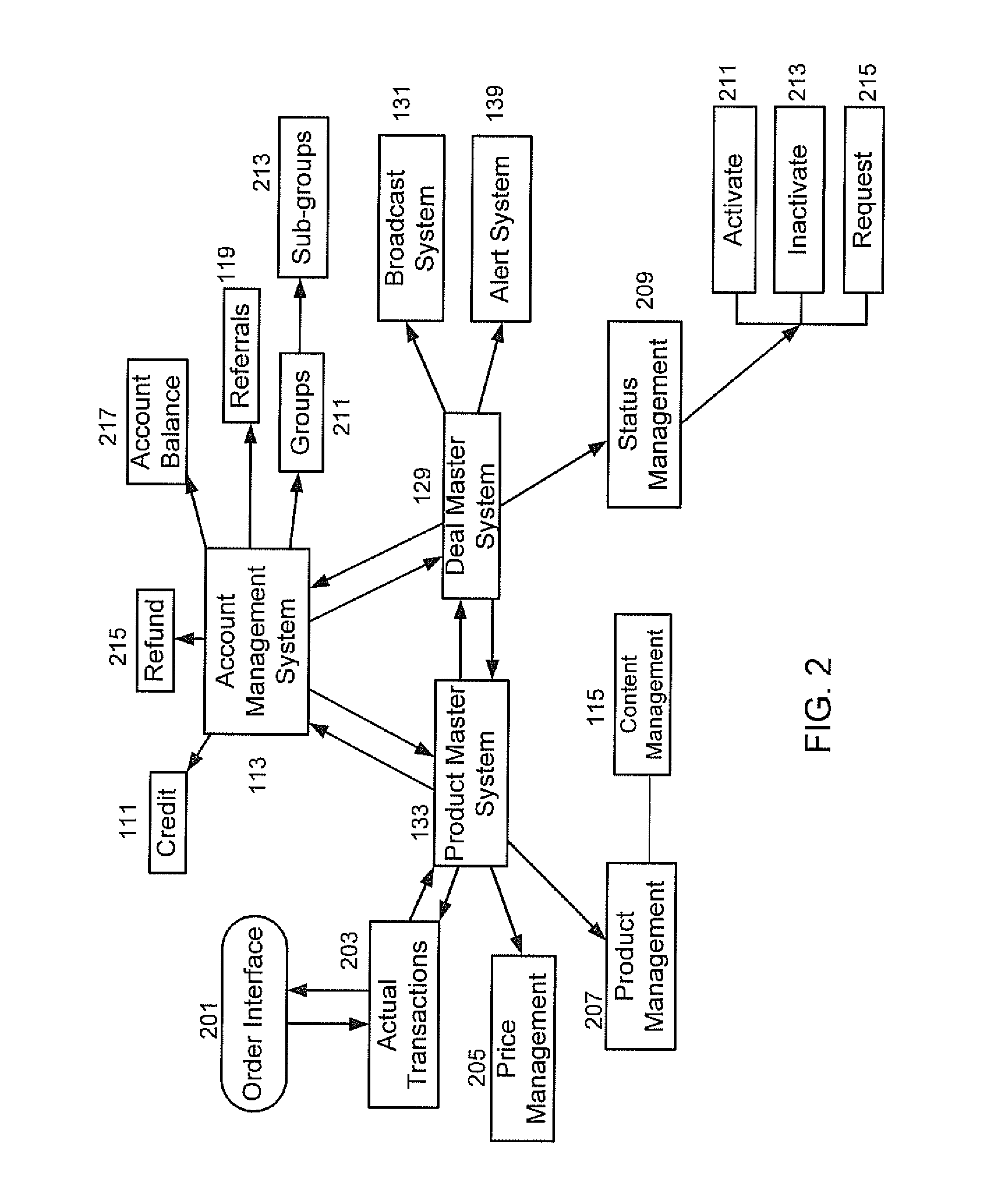 Electronic system and method for group purchasing promotions