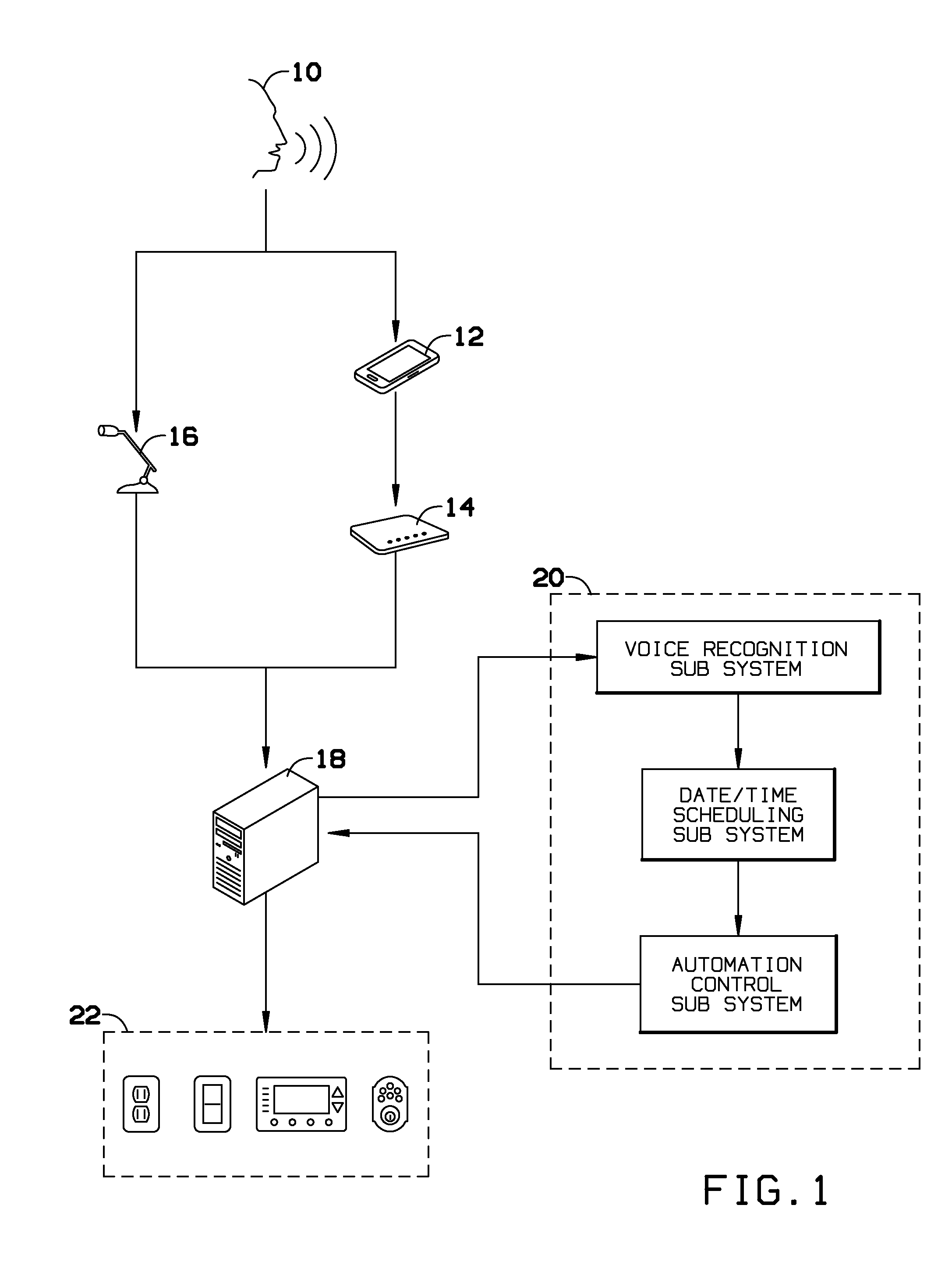 Voice command for control of automation systems