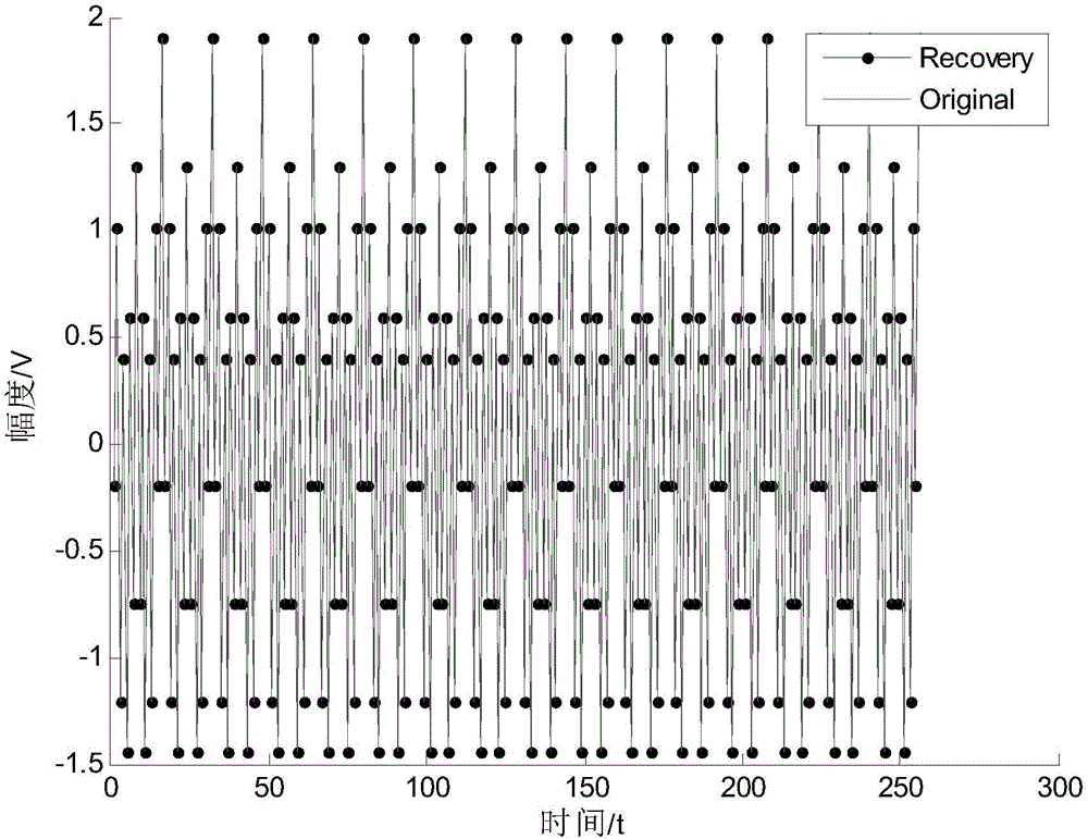 Generalized ROMP (Regularized Orthogonal Matching Pursuit) method for reconstructing radar signals
