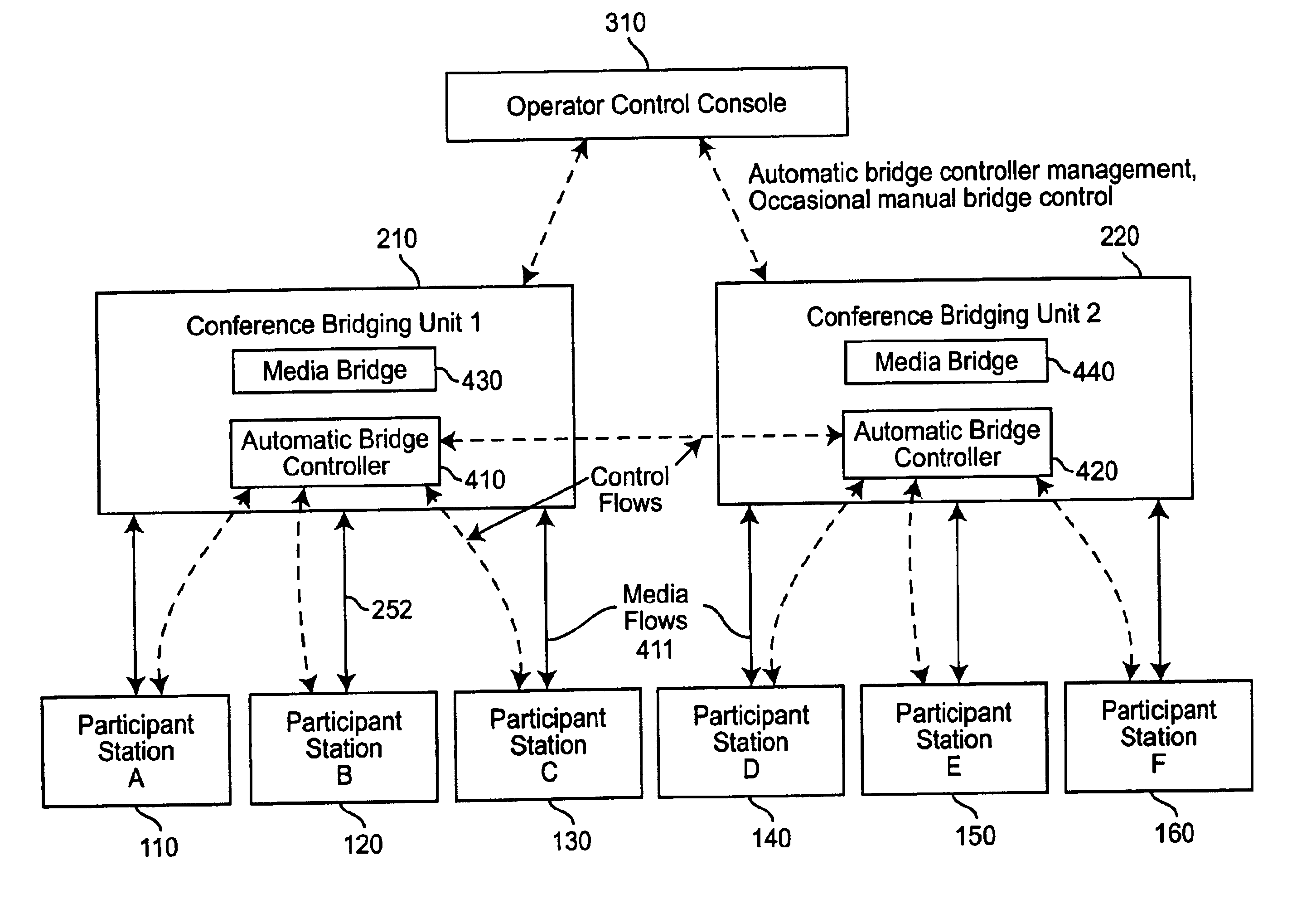 Automatic teleconferencing control system