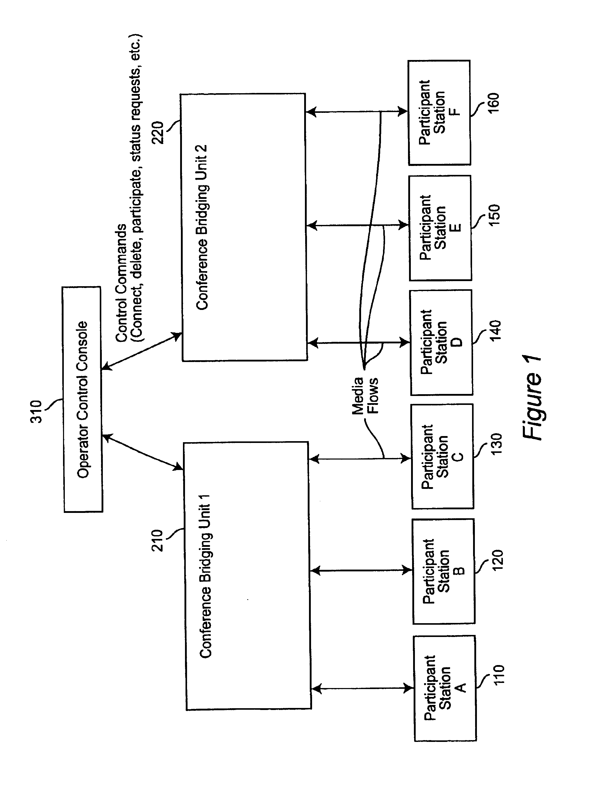 Automatic teleconferencing control system