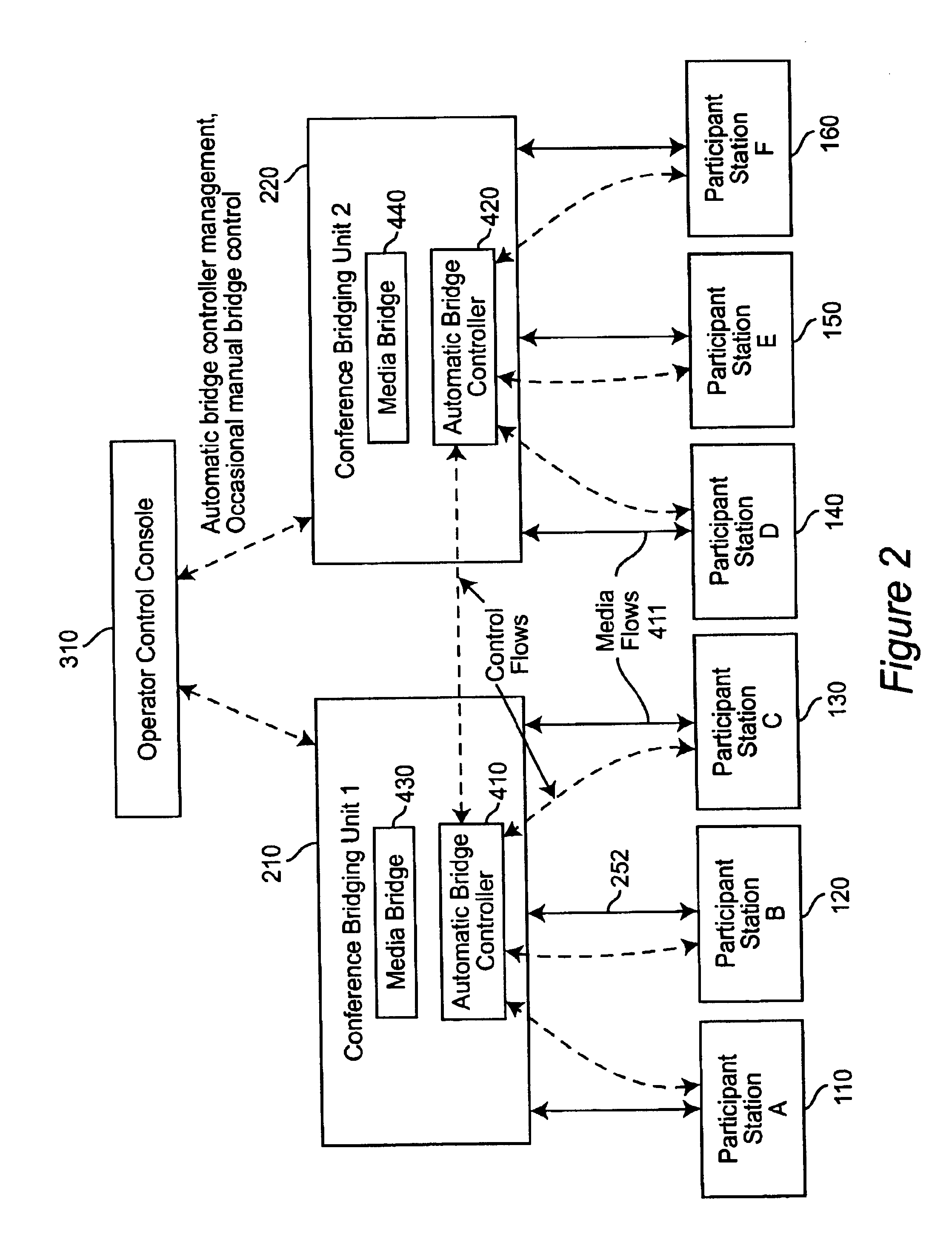 Automatic teleconferencing control system